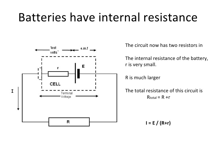 Nominal vs Operating Voltage Graph